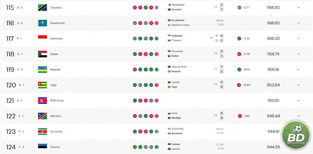 ranking fifa timnas indonesia
